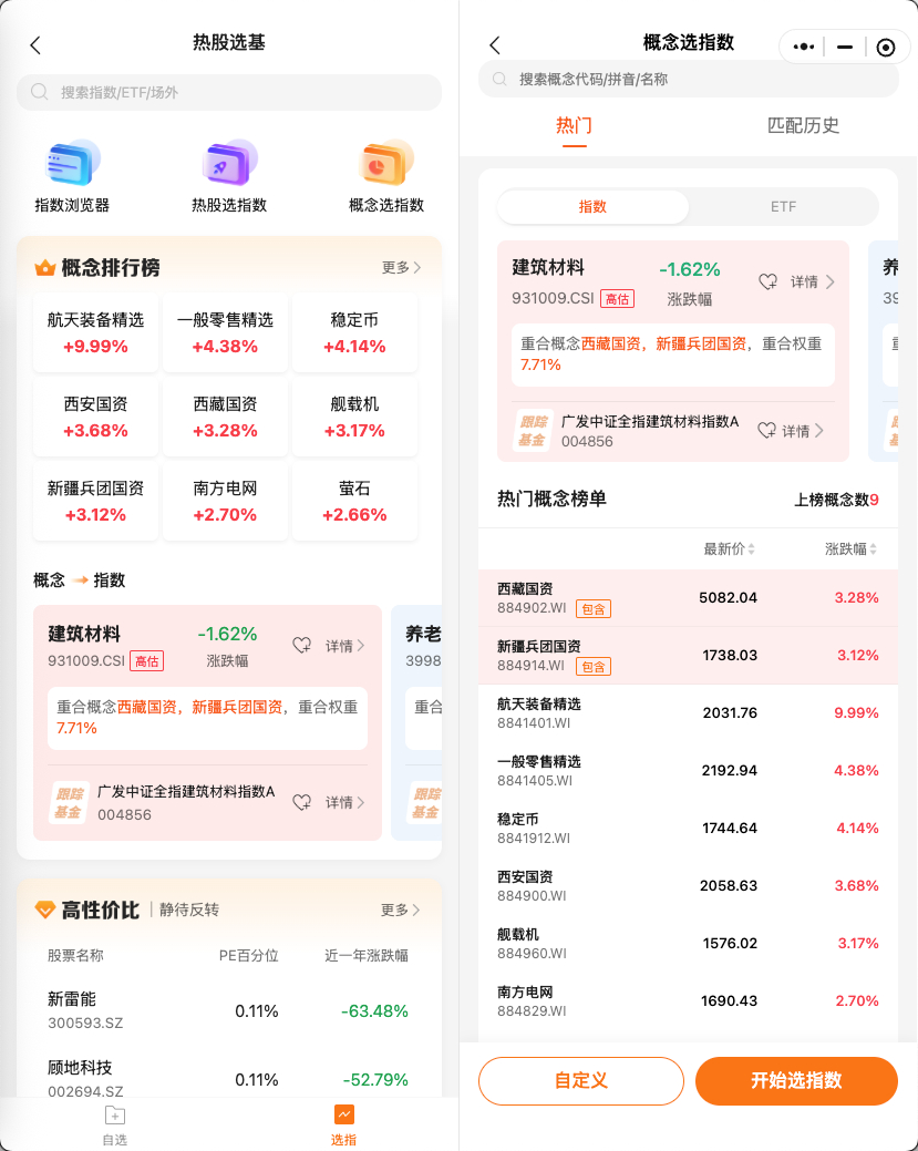 广发基金的概念-指数-基金三级决策逻辑似乎还不错。 
