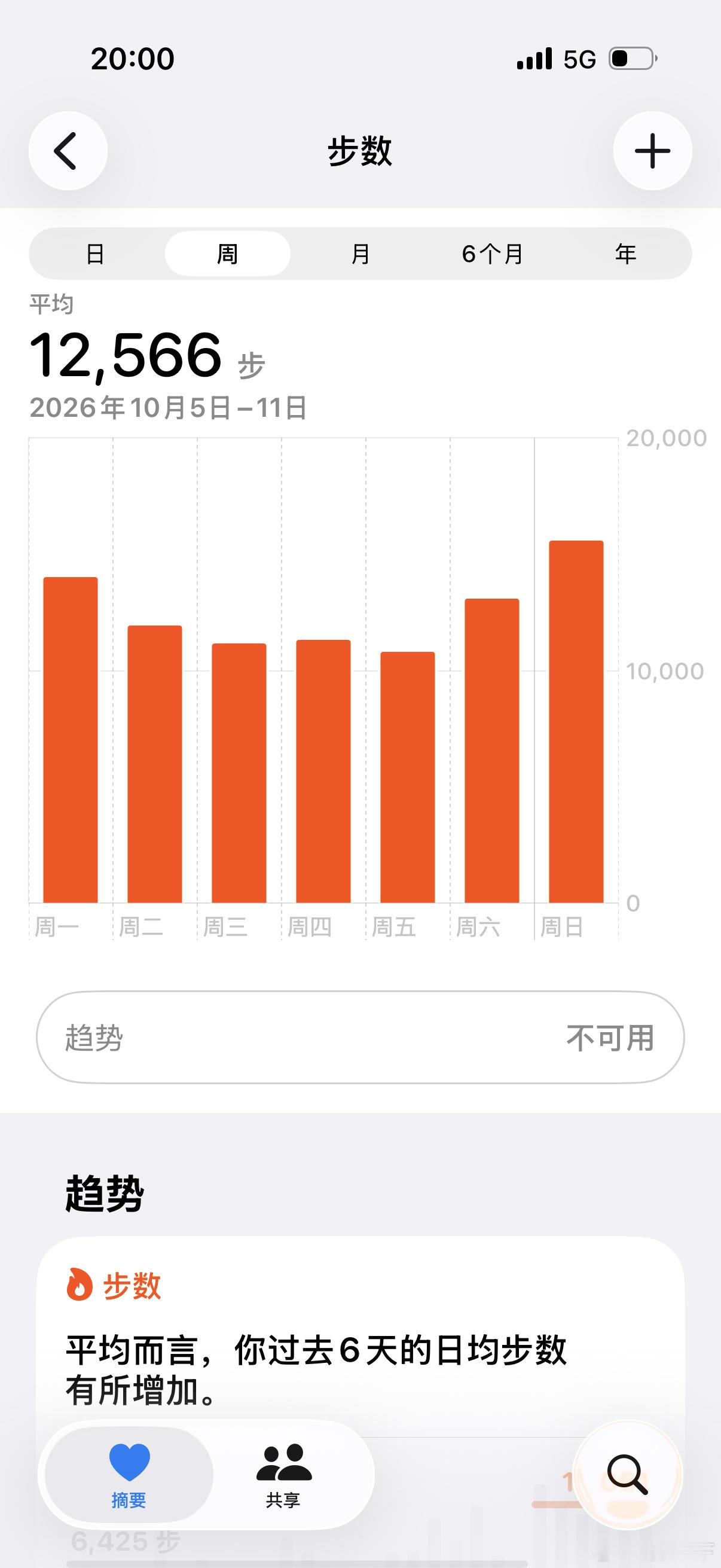 听说日行万步是改善消化慢、失眠、上热下寒体质的前提，我先试试……我的日常plog