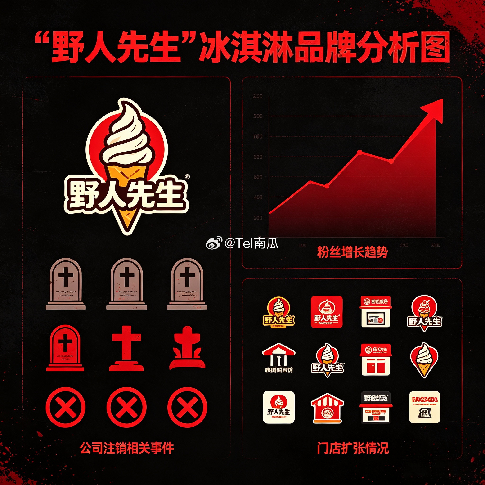 野人先生旗下10余家企业已注销最近野人先生冰淇淋热度很高。罗永浩直接吐槽，它一个
