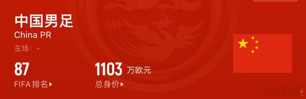 #印尼比国足身价高2倍# 国足1103万欧都是怎么算出来的，我怎么觉得有些多了[