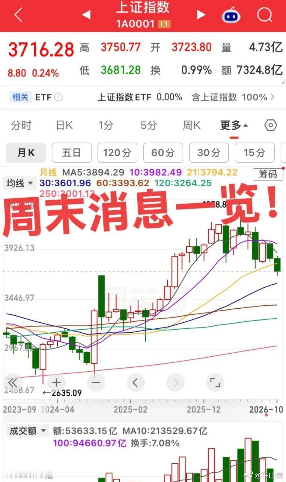 周末财经消息一览！外围市场：美股科技股重挫，油价逼近110美元周五美股三大指数集