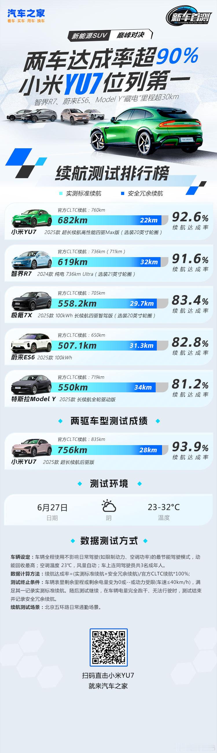 昨天的成绩单 ​​​