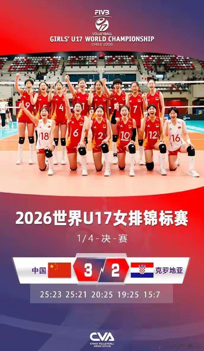 U17女排世锦赛中国队晋级四强7战全胜！卫冕冠军中国女排3-2克罗地亚，晋级U1