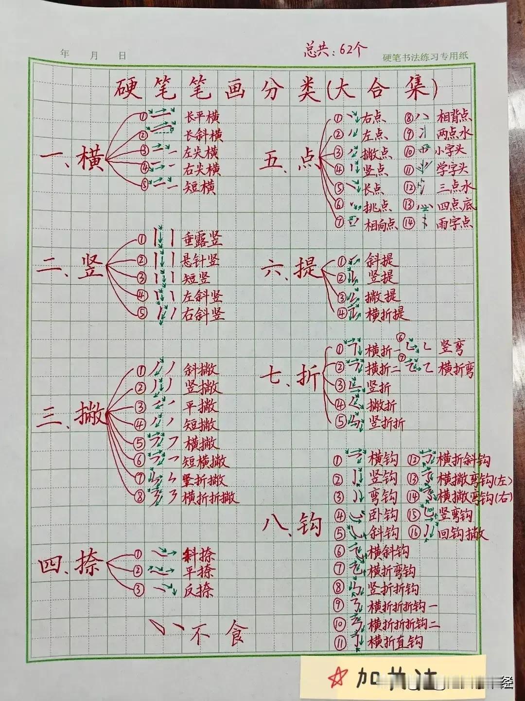“我滴天呐，太震撼了！”大家梦寐以求的62个硬笔笔画全都整理出来了！一直以为书圣