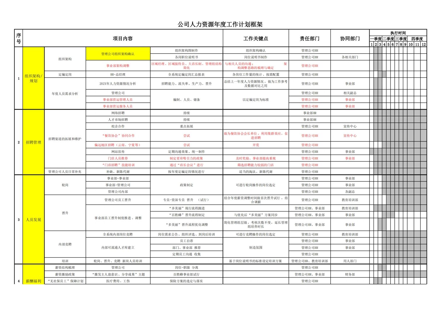 ✅人力资源管理规划，分享下！