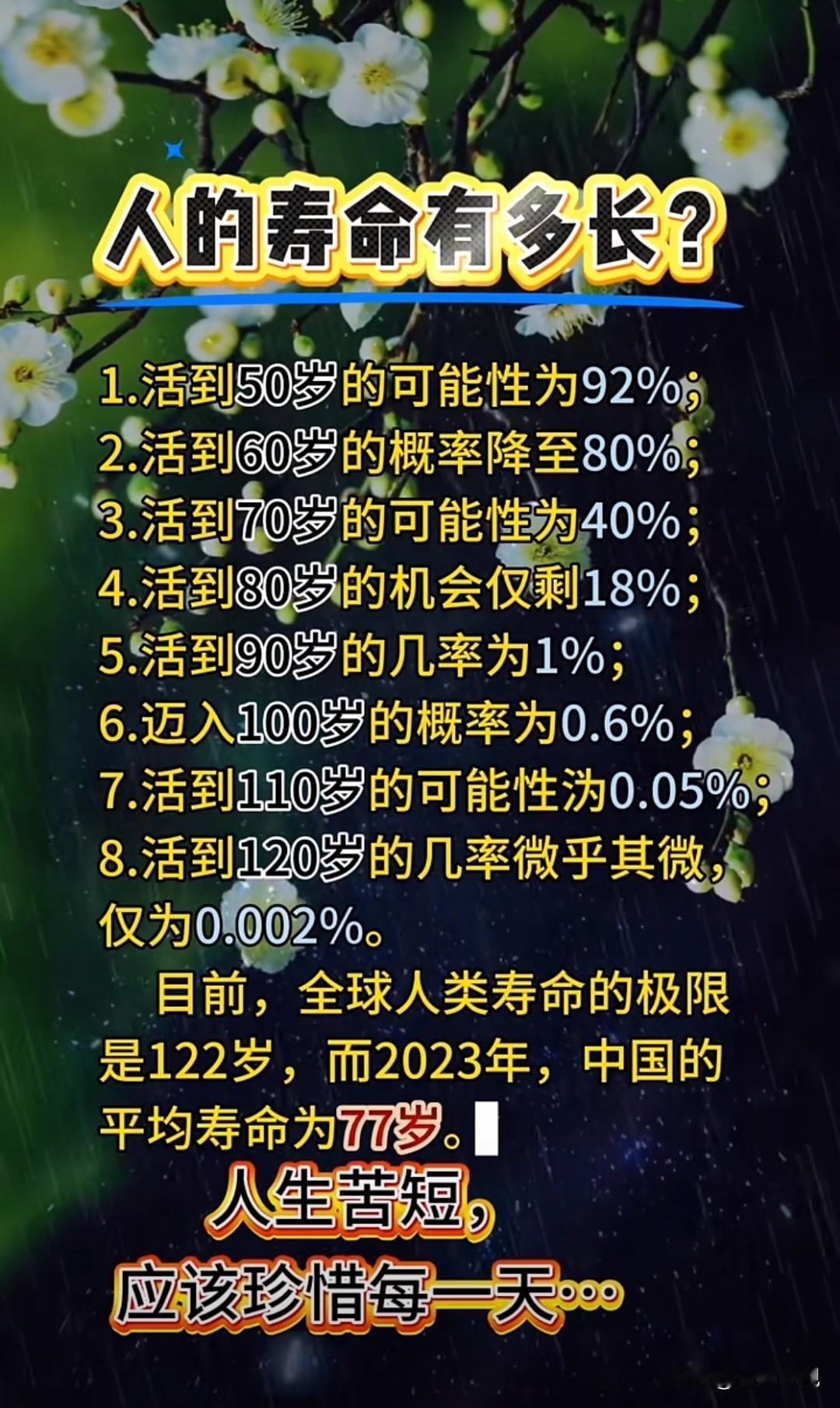 人的寿命长短为什么有长有短，千差万别？是生活质量，还是环境空气质量？
     