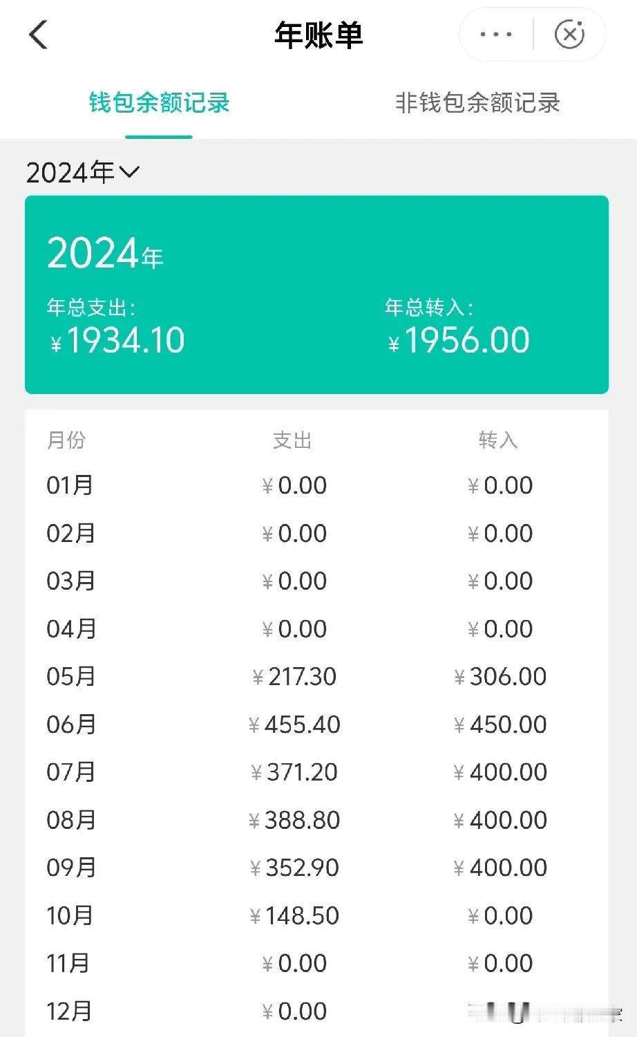 一个月五六千的工资，由于也没有谈对象，主要为人老实本分，没有女孩子喜欢，平时也没