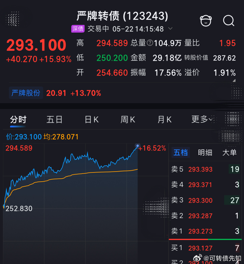 严牌转债可转债可转债推荐可转债打新微博股票