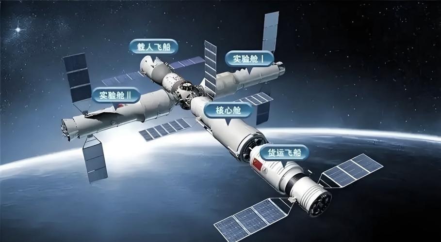 俄确定国际空间站即将坠毁，美国换赛道，中国空间站已经落后了？

先说国际空间站的