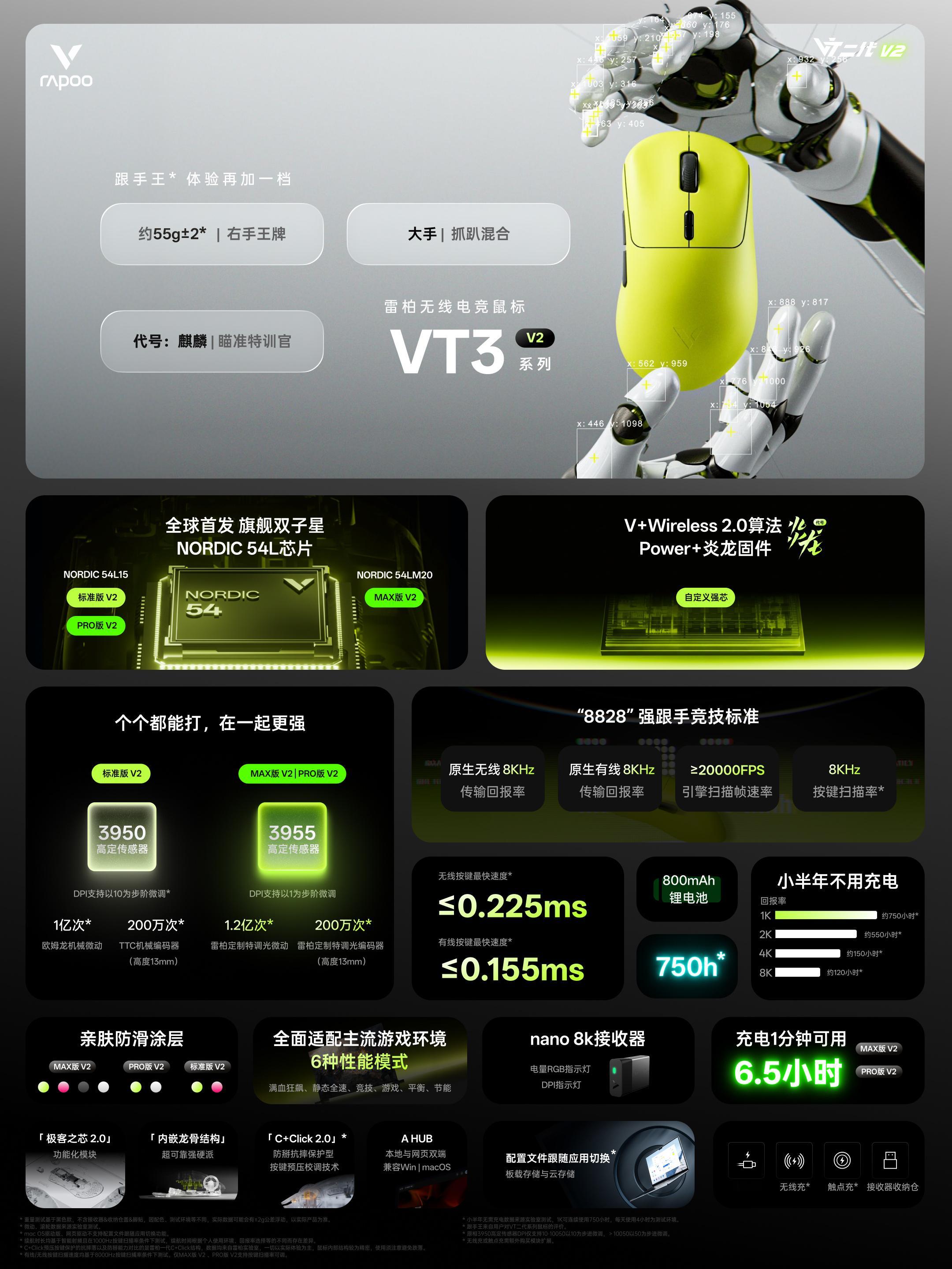 七夕快乐，转关评，8月29日转发揪1位雷柏VT3 V2标准版鼠标（颜色随机）。右