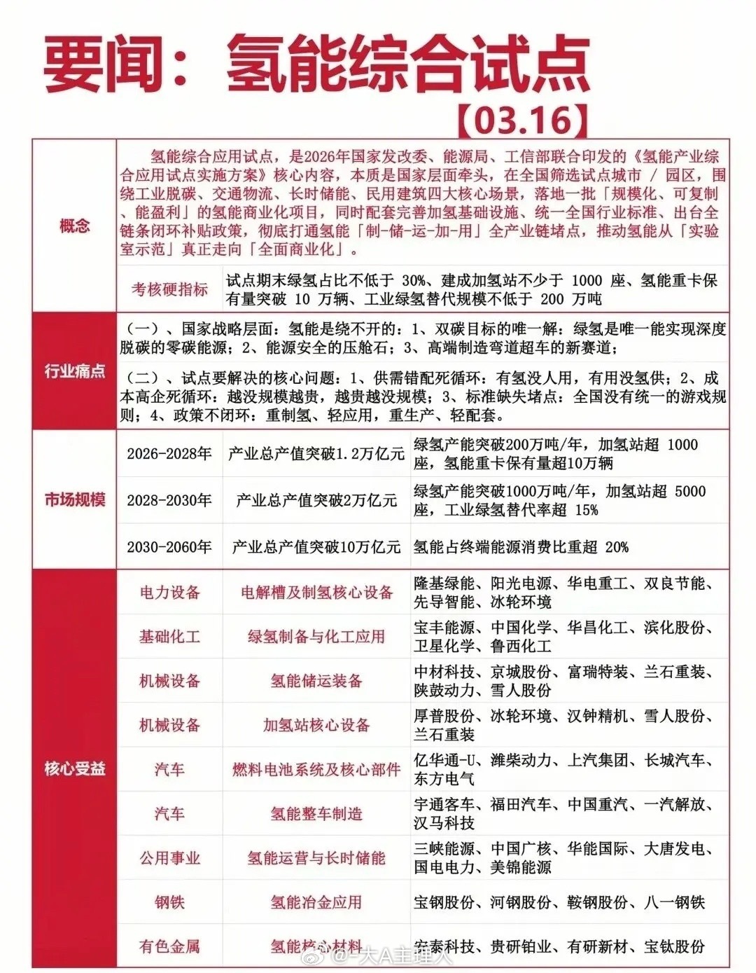 一周主线总结！（14～20日）AI算力+算电协同+储能是绝对主线；半导体、低空、