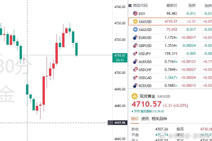 做减仓设置安全损，已有110点！ 