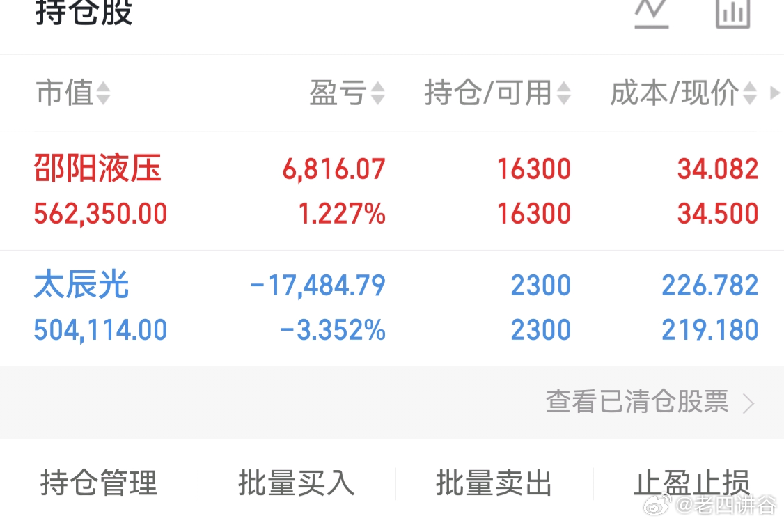 哈哈，想看我笑话的人，又要让你失望了$邵阳液压(SZ301079)$  我的账户