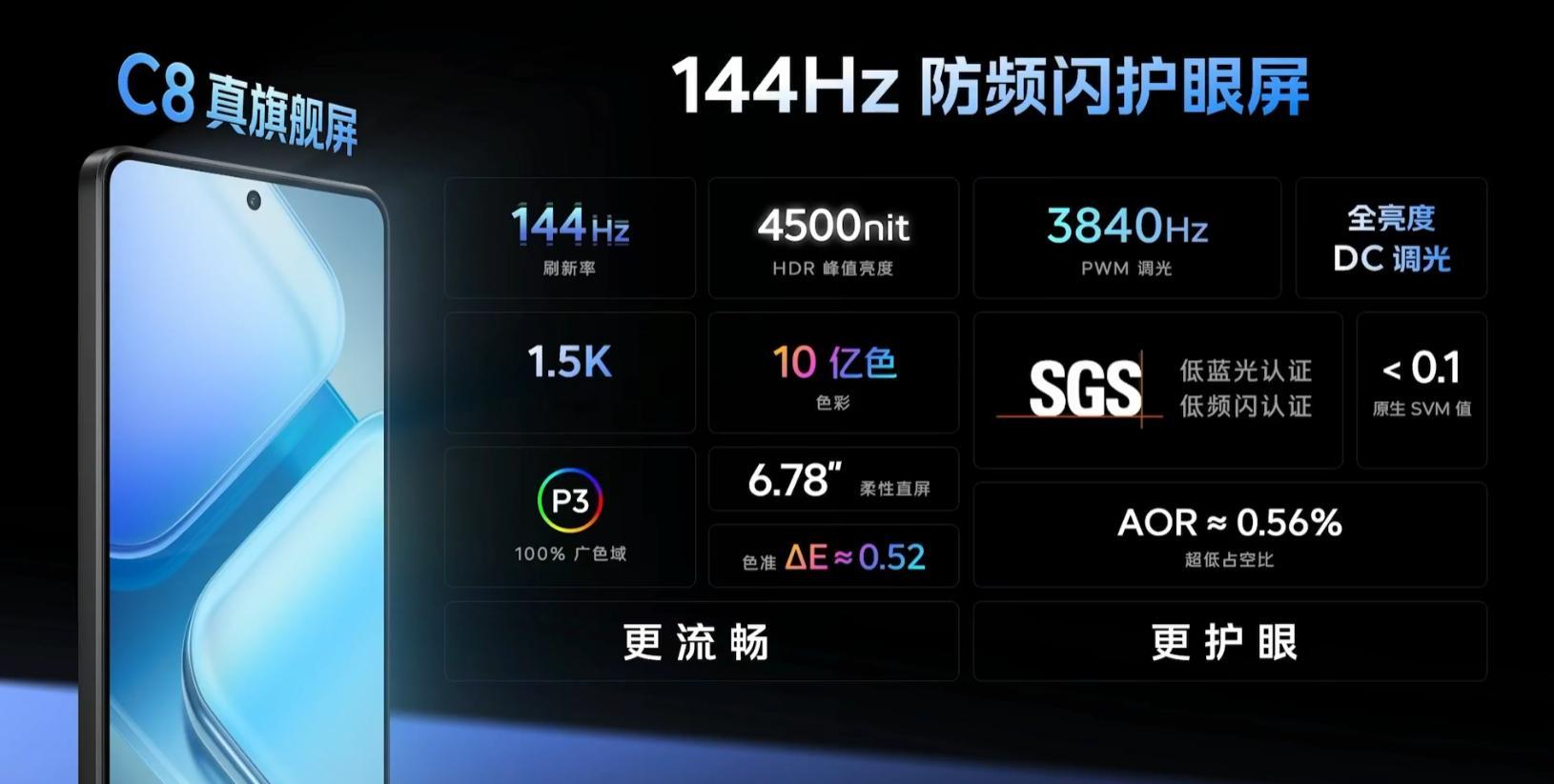 iQOO Z9 Turbo 用的屏幕这么卷吗？144Hz 的C8基材，全亮度DC