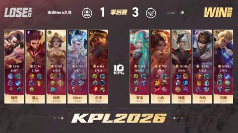 卢雅那kpl首胜卢雅那kpl首秀首胜 ​​​小俞强！！！！ ​​​