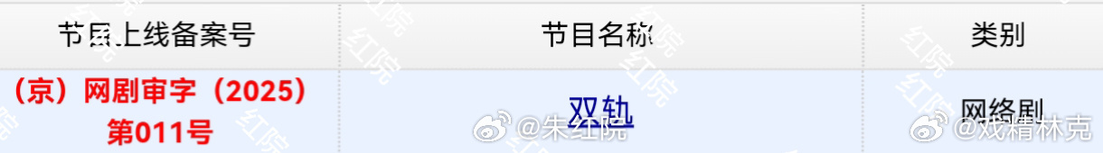 虞书欣、何与《双轨》过审下证，不知道能不能正常播[doge] ​​​