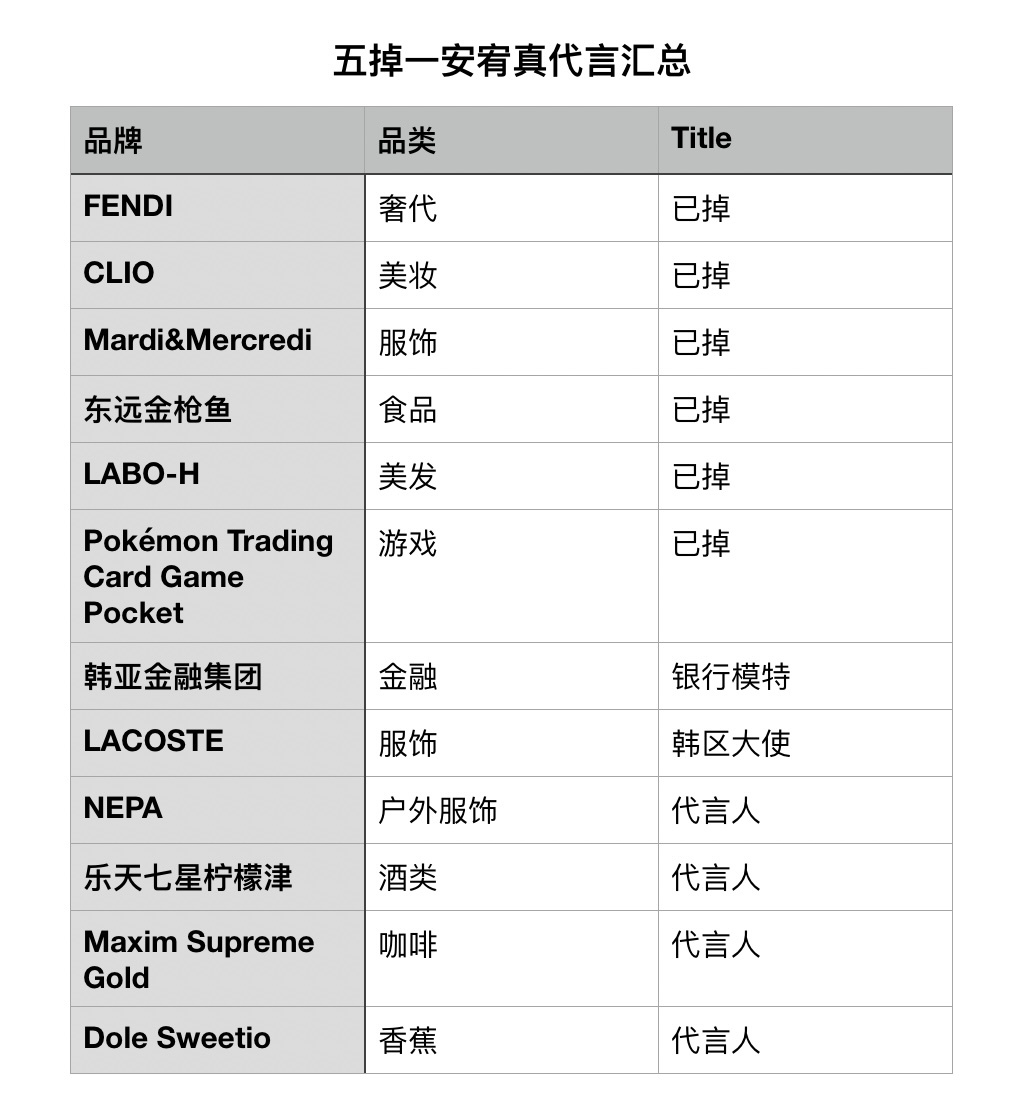 致敬一下掉代图 感谢安徽皮