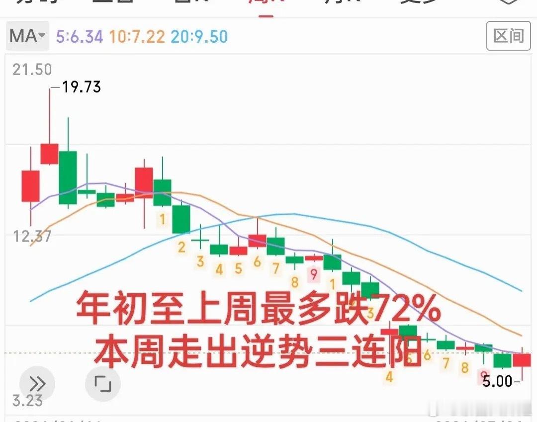 在股市里我最佩服的是那些真正能精准抄底的人，除了汪汪队还有一些技术大神和实力游资