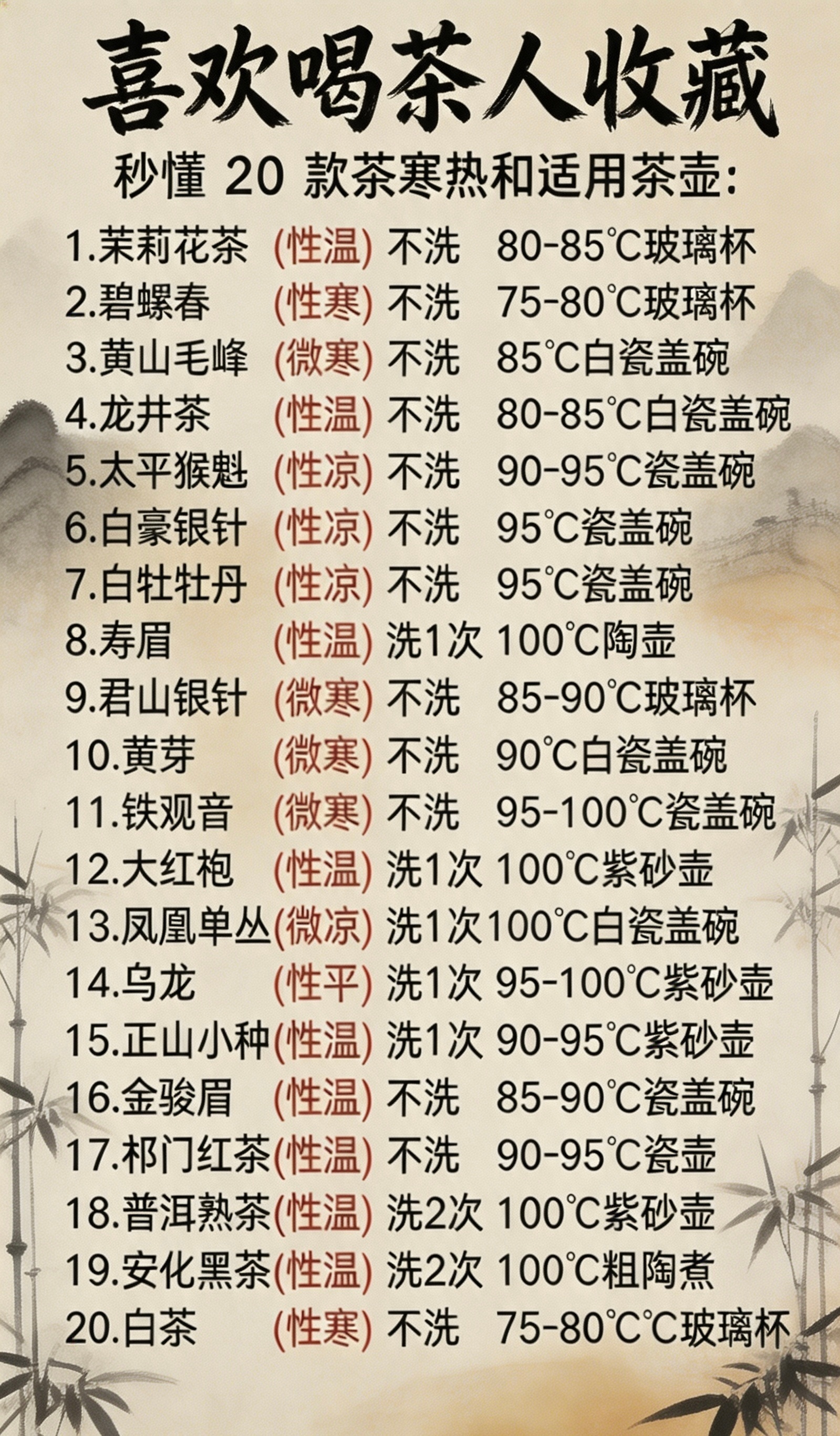 喜欢喝茶人收藏｜秒懂20款茶寒热和适用茶壶✅建议茶友收藏，喝茶不踩坑1.茉莉花茶