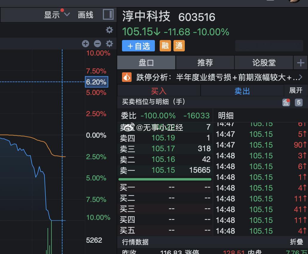看来是家长阻拦，分手了！[流鼻血] ​​​