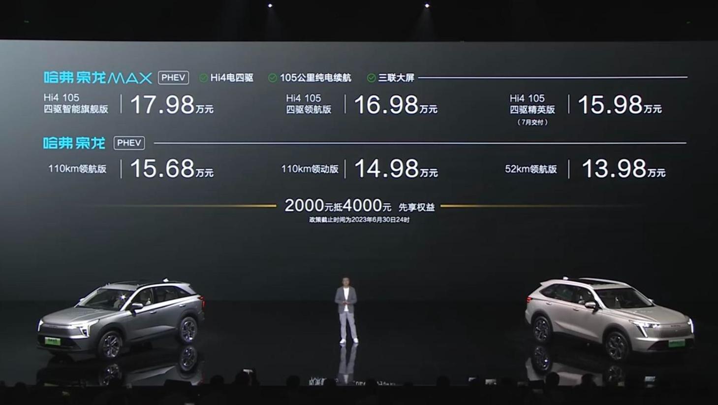 昨晚，哈弗枭龙/枭龙MAX正式上市，哈弗枭龙定位紧凑型SUV，共推出3款配置车型