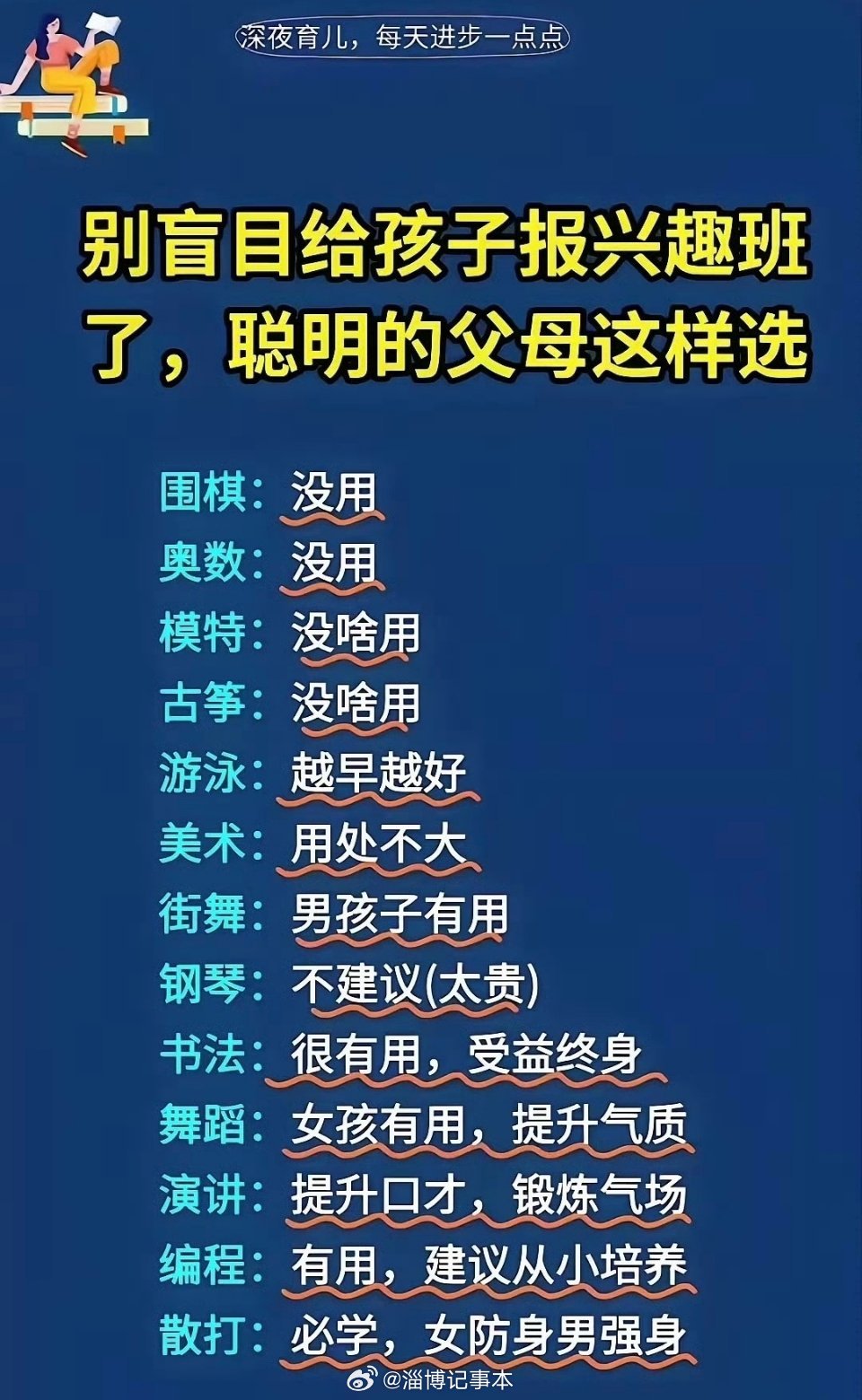 是这样吗？ 