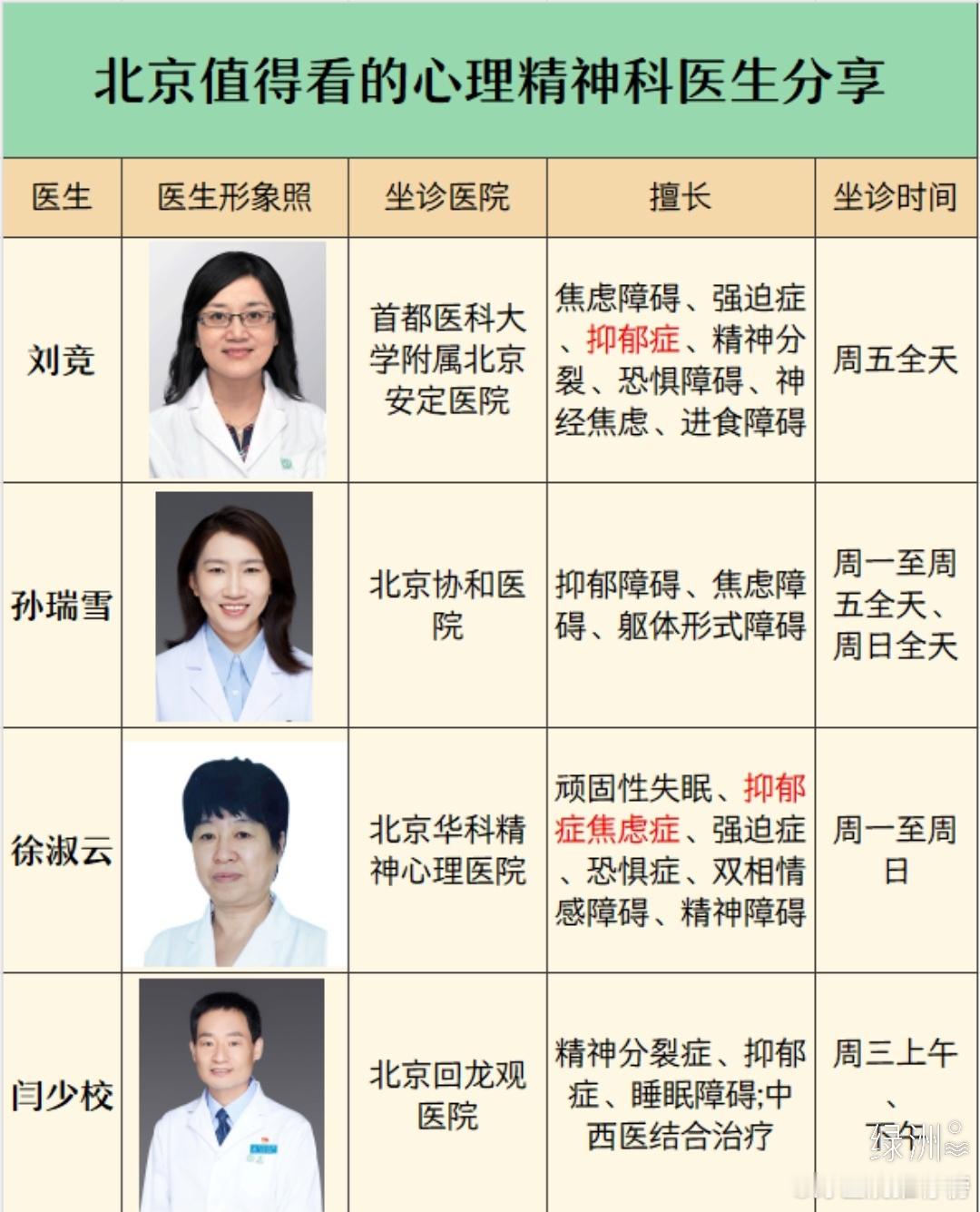 北京值得看的心理精神科医生分享 说到看心理精神科首先最重要的就不得不先找好医院，