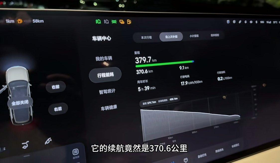 经Smart亲自测试，理想L9Livis高速续航测试，实际里程370公里，高速全