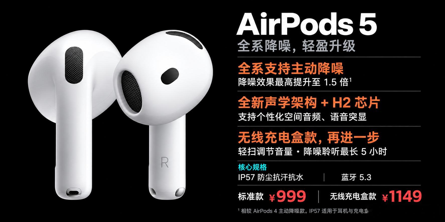 昨晚这些新品里，我觉得Airpods 5 可以给到夯，[卡皮巴拉]毕竟加量不加价