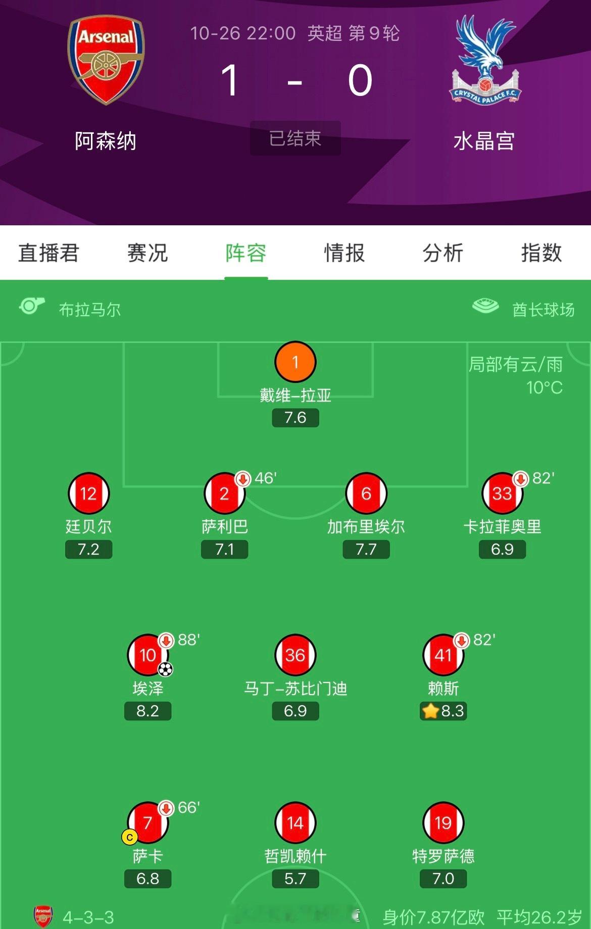 阿森纳近10场比赛的首发阵容阿森纳英超联赛欧冠
