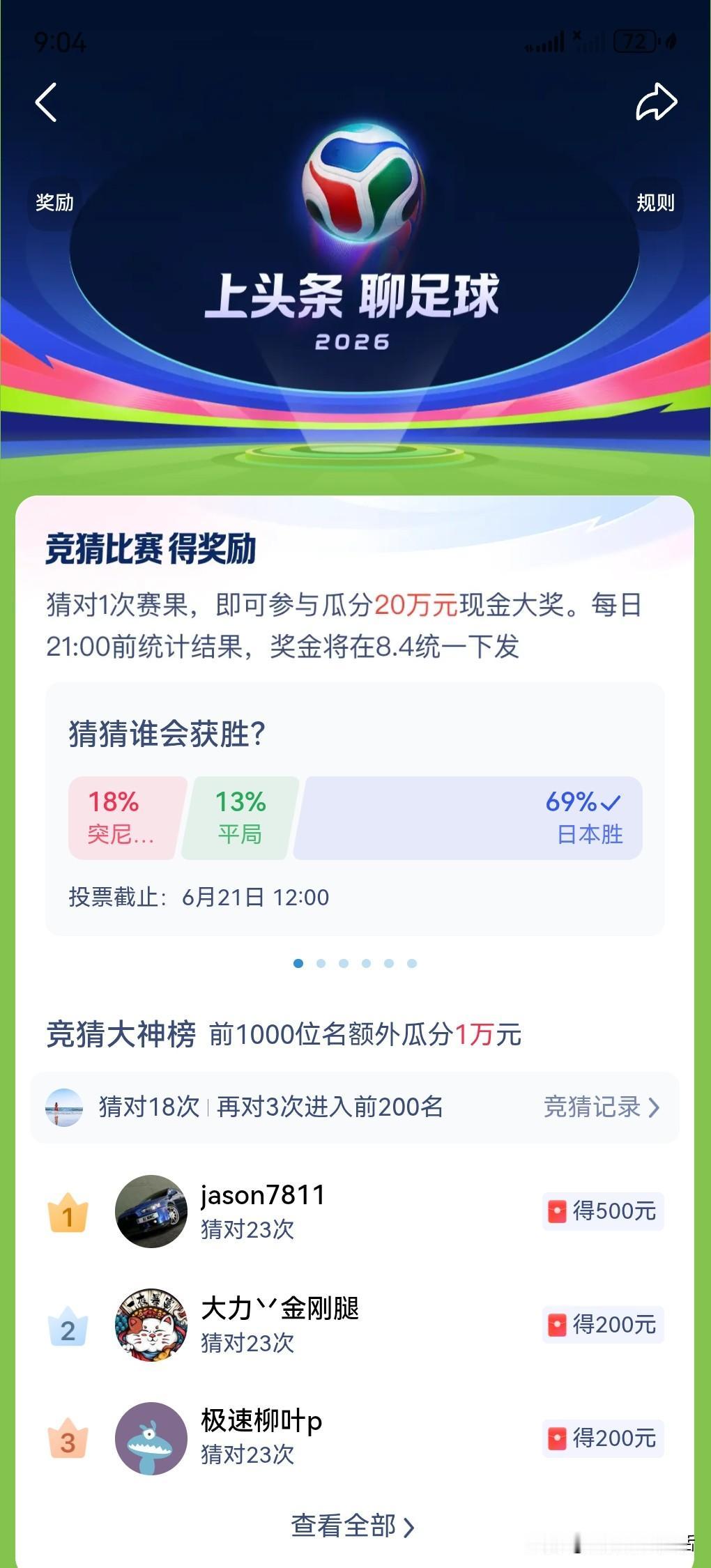 上头条聊足球，我猜对了18场，我没时间看，全凭感觉蒙的，系统提示我在猜对3次，就