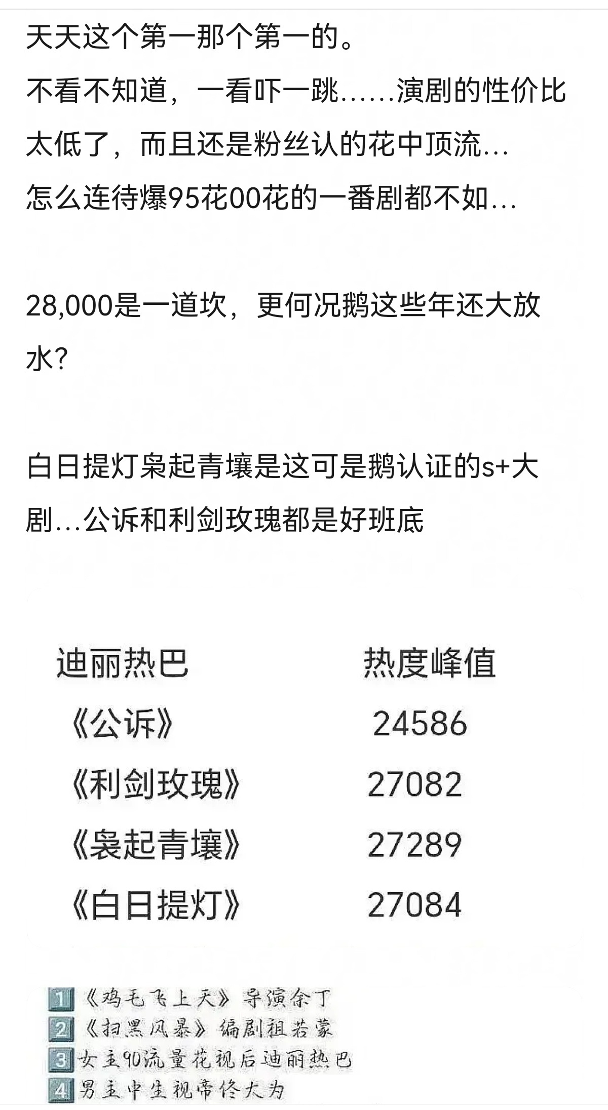 8️⃣这几年在播的剧一直没有破27500，怎么吹的女顶啊？ ​​​