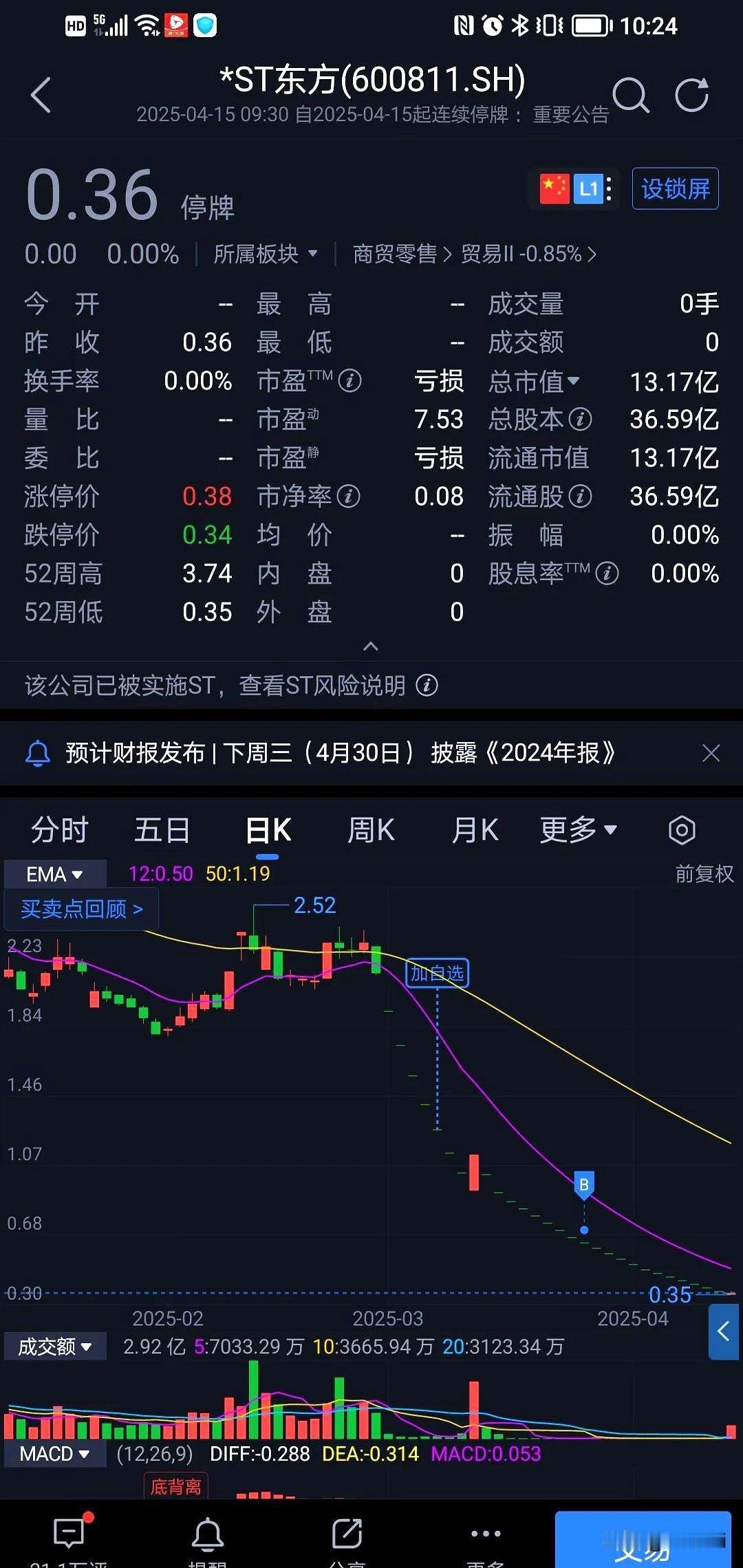 潮水退去时总有人抱着浮木不撒手。*ST东方停牌这出戏码就像台风天被掀了屋顶的老房