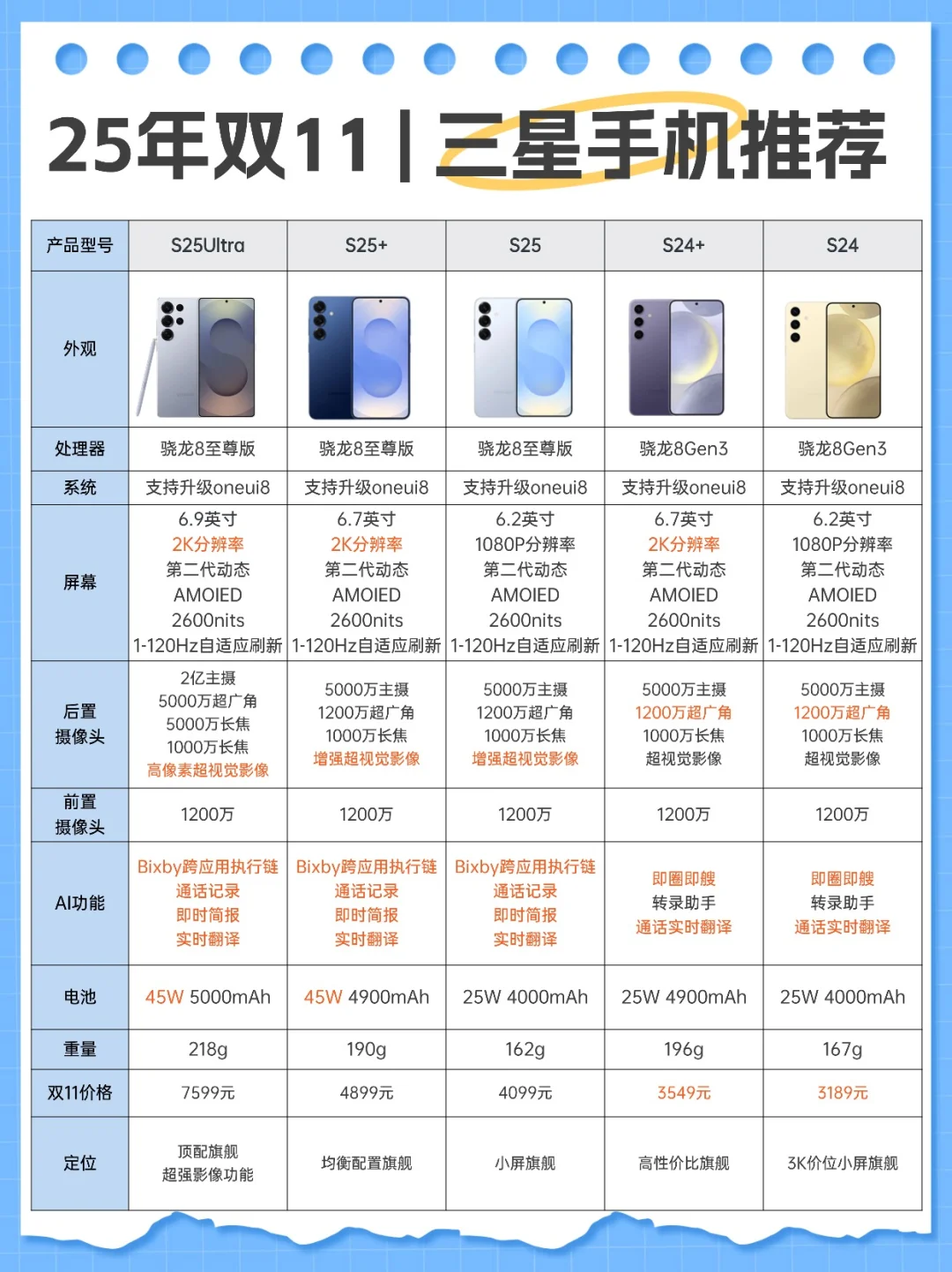 双11买三星手机前不看我这篇就白买了！