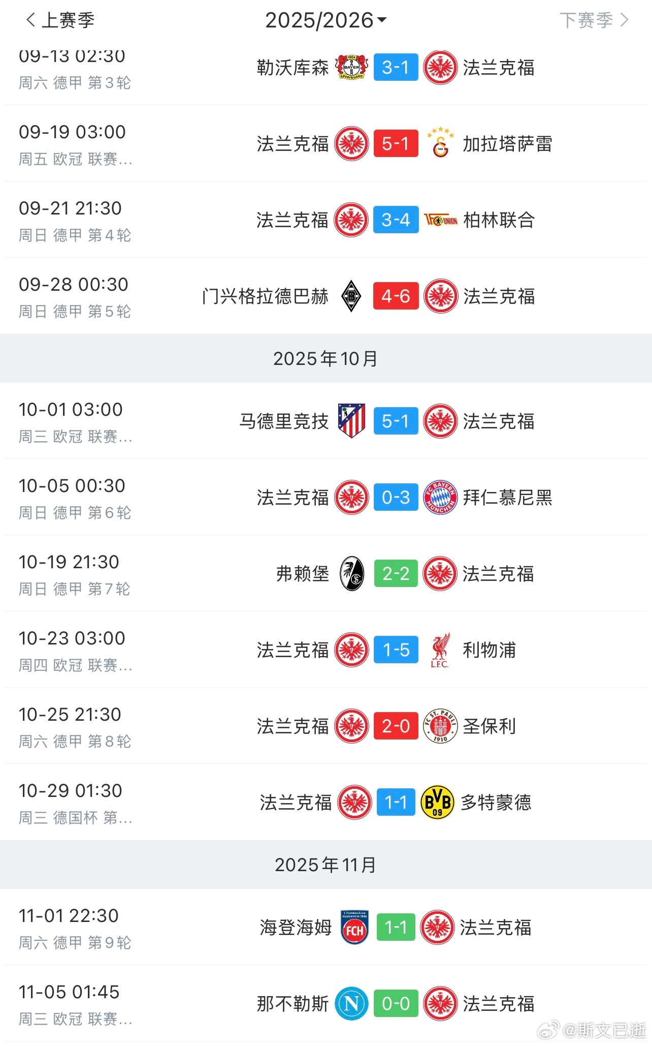 法兰克福本赛季各项赛事第三场零封，对手分别是第五级别球队恩格斯，保级球队圣保利，