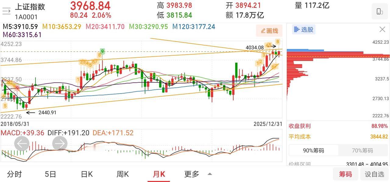 网友神评论，看的我笑出了声！

凸教授：2025年是造牛，那么2026年就要造势