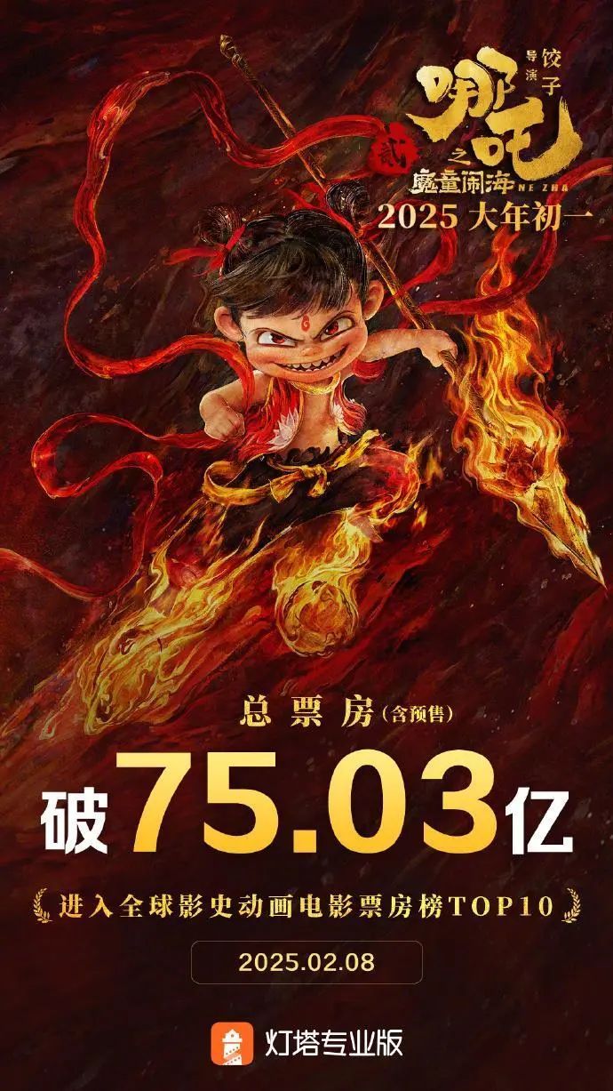 【#外媒预测哪吒2票房将达到14.8亿美元#】 截至2月9日14时31分，影片《