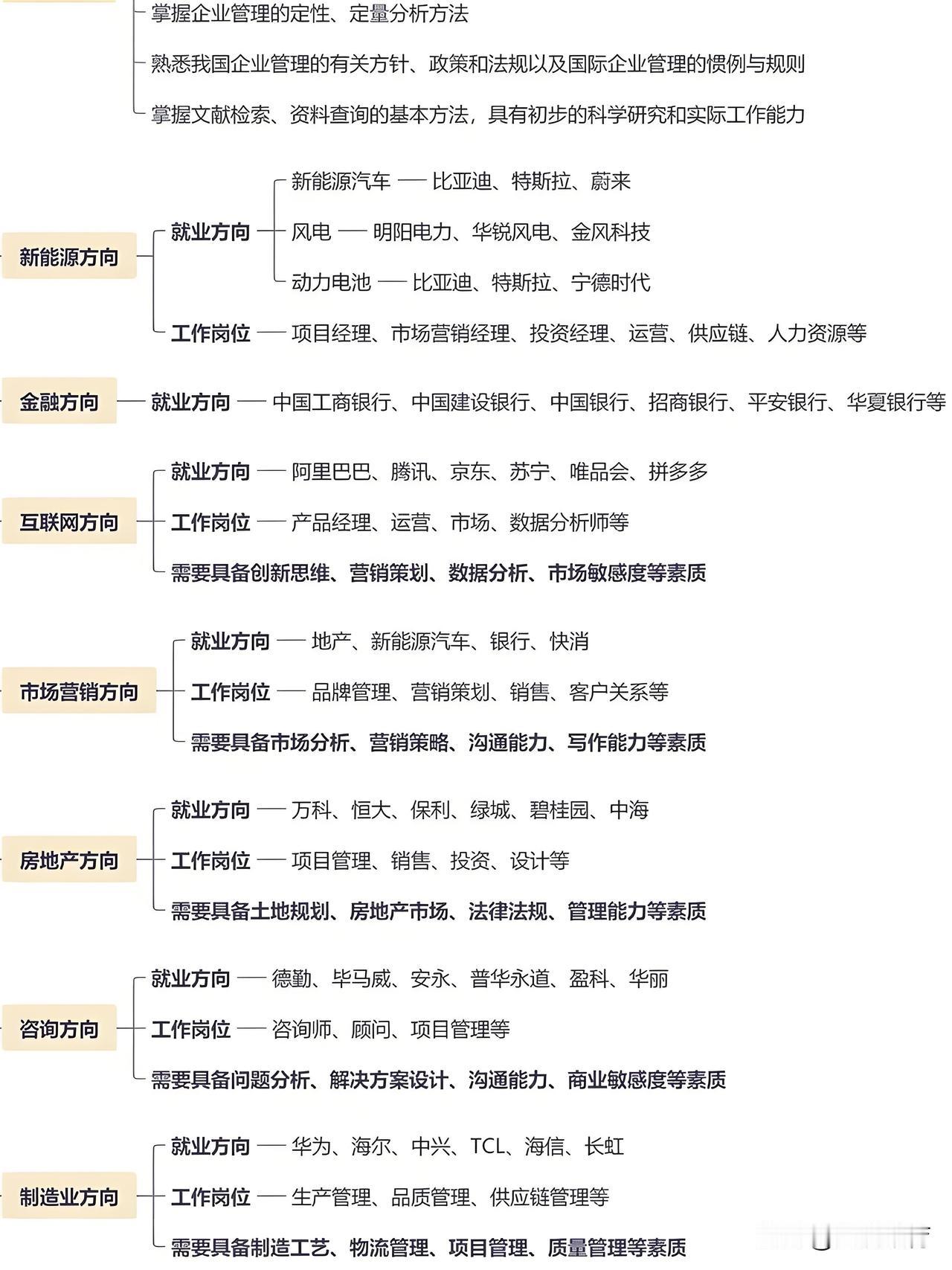 现实思考：被指最“水”的工商管理，实则更契合有资源积累之人

不少人诟病工商管理