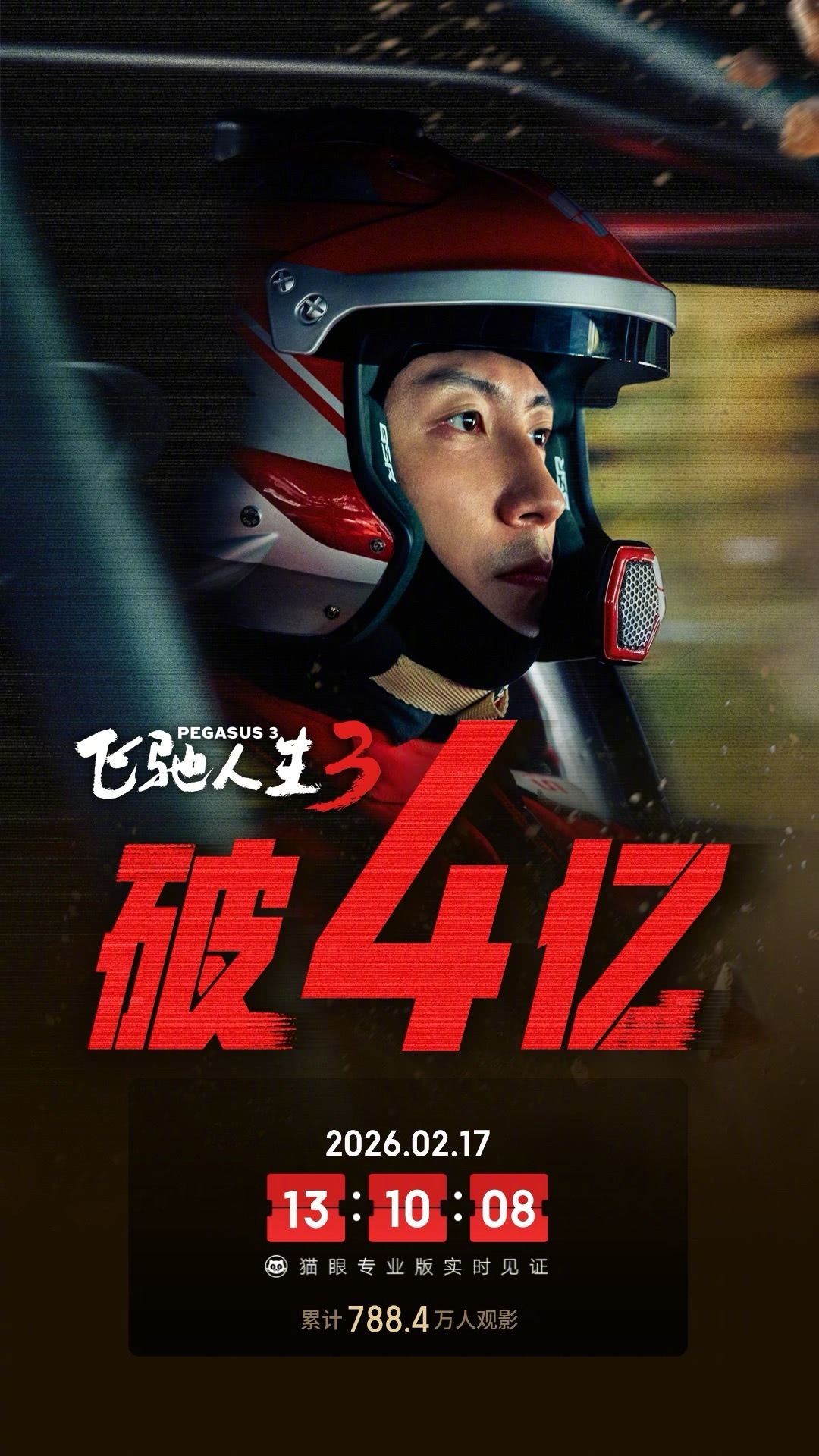 飞驰人生3票房破4亿 据猫眼专业版数据，电影《飞驰人生3》上映首日，总票房破4亿