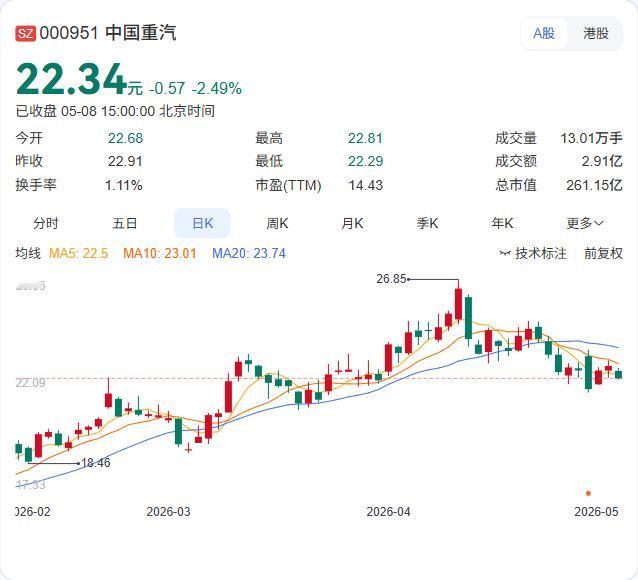 中国重汽集团济宁商用车启动小范围召回，涉事车辆仅25台，这既是生产瑕疵，更是供应