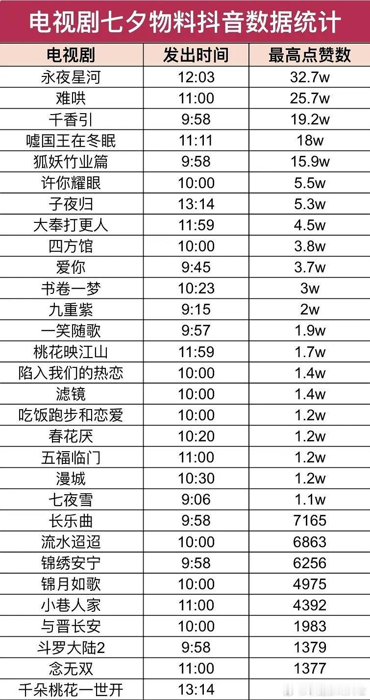 们永夜星河和嘘国王在冬眠有点东西们大奉打更人还需继续努力 ​​​
