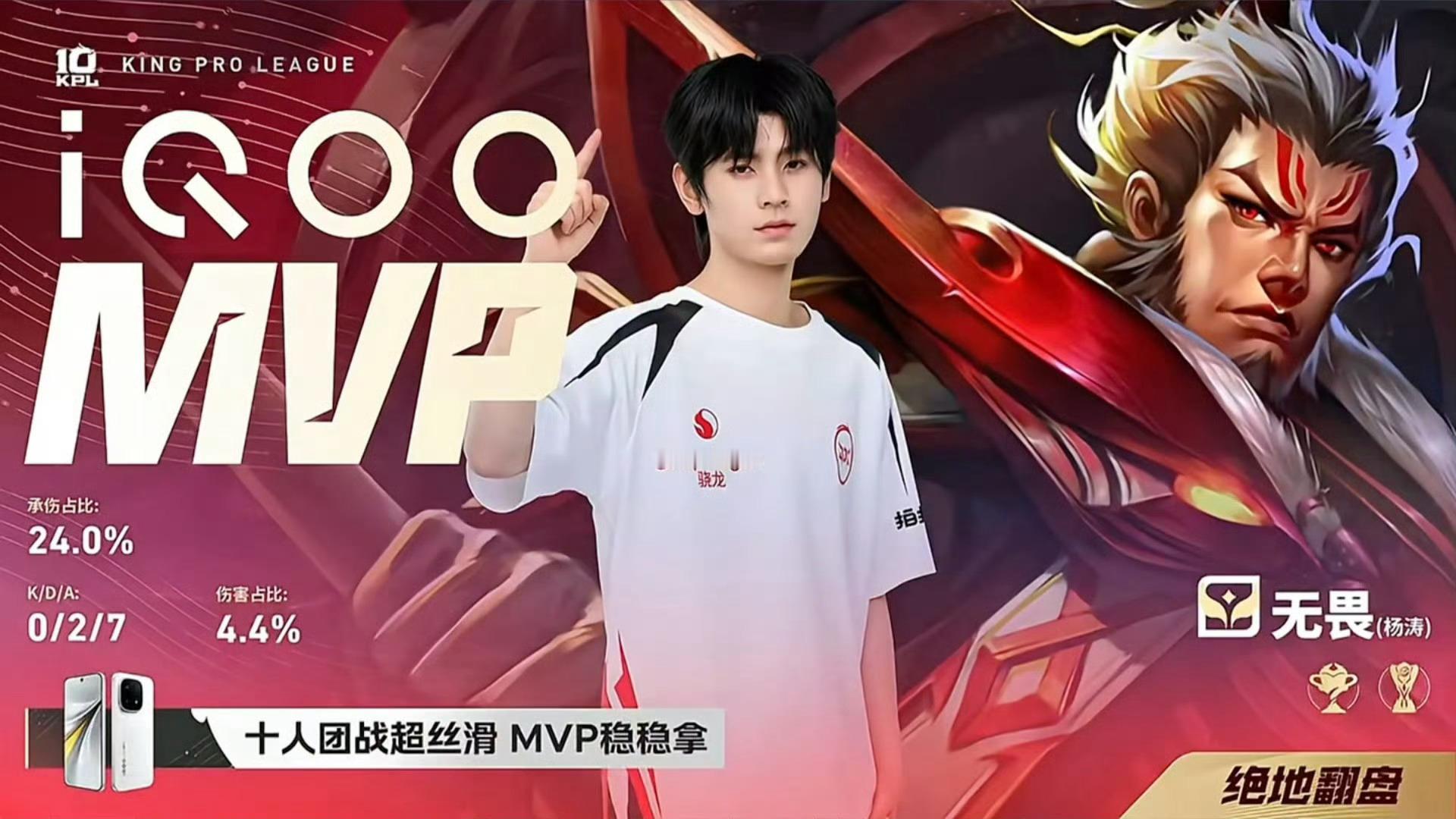无畏带队突破联赛队史恭喜无畏 你就是最棒的！ ​​​