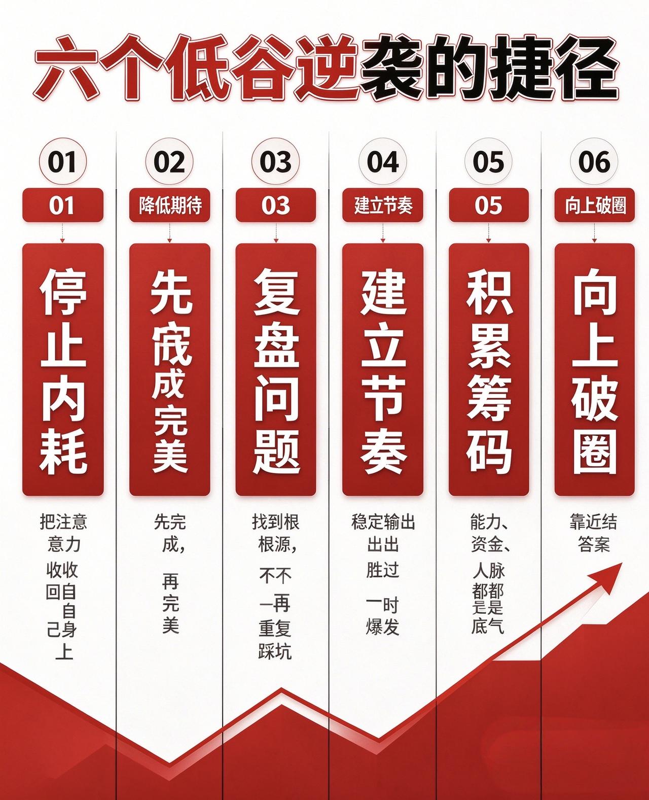 人生低谷不用慌，记住这六条逆袭路径。停止内耗，收回注意力；不求完美，先完成再优化