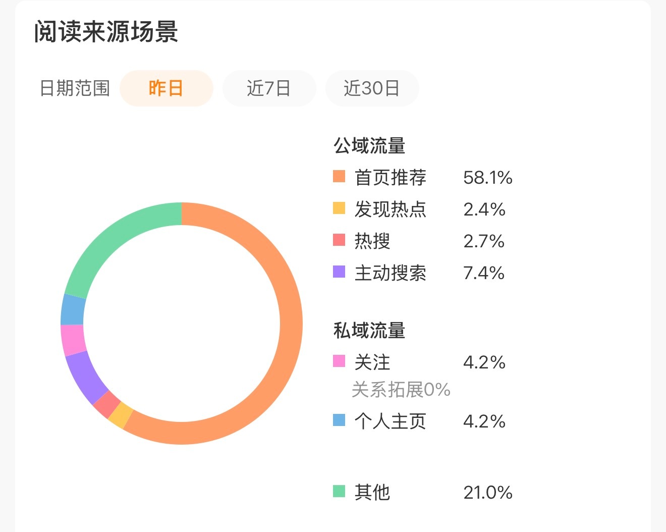 又限定tjt了 