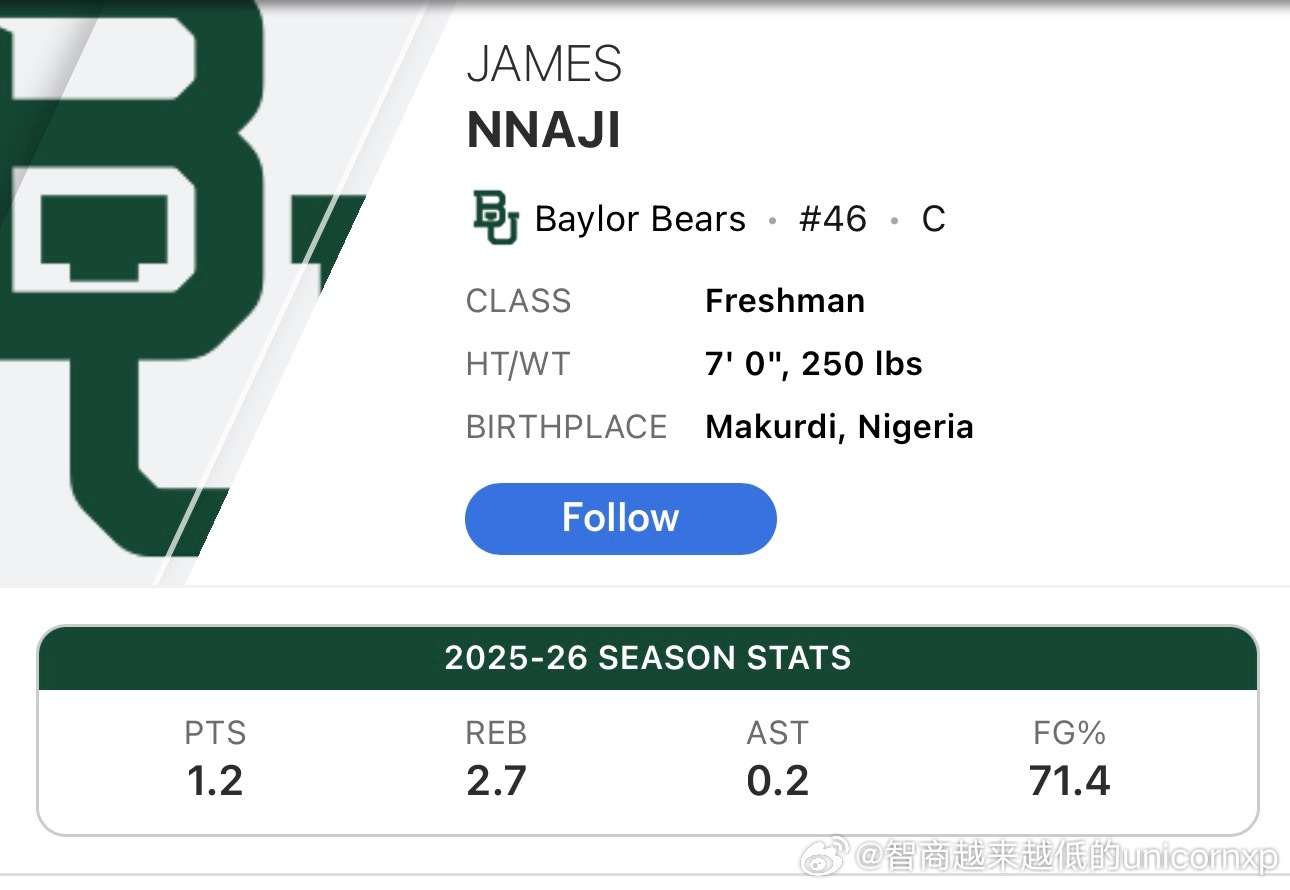 22岁11场比赛，这样的成绩单居然23年能拿31顺位，我很好奇贝勒大学给他的NI