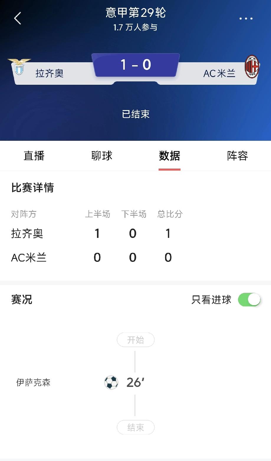 隔壁故态复萌，国米扩大领先优势！
北京时间今天凌晨结束的意甲联赛第29轮比赛中，