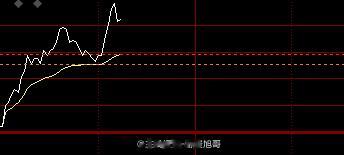 恭喜各位，早盘 布局的已经拉升，旭哥当下三个点的利润#A股[超话]# ​​​