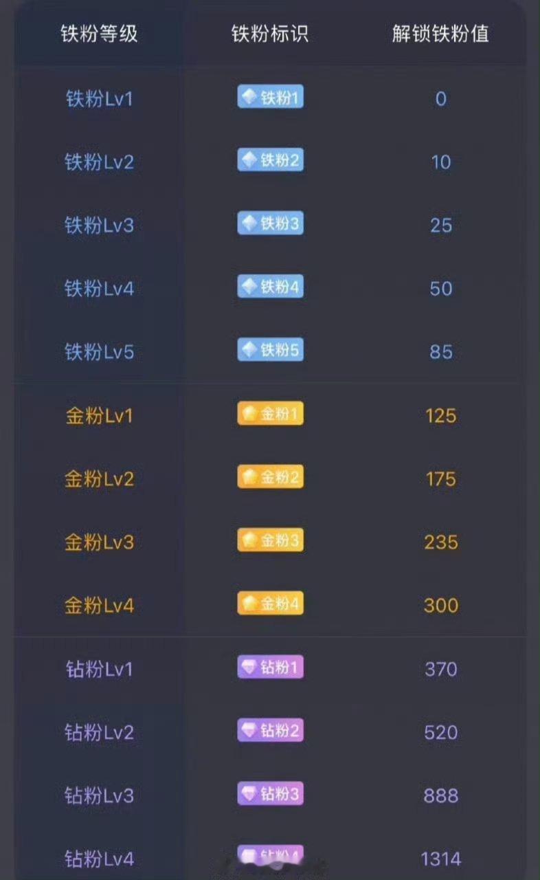 兄弟姐妹们周末愉快养铁了！朋友们集合了，在线的朋友请点个赞，评论666，看看你的