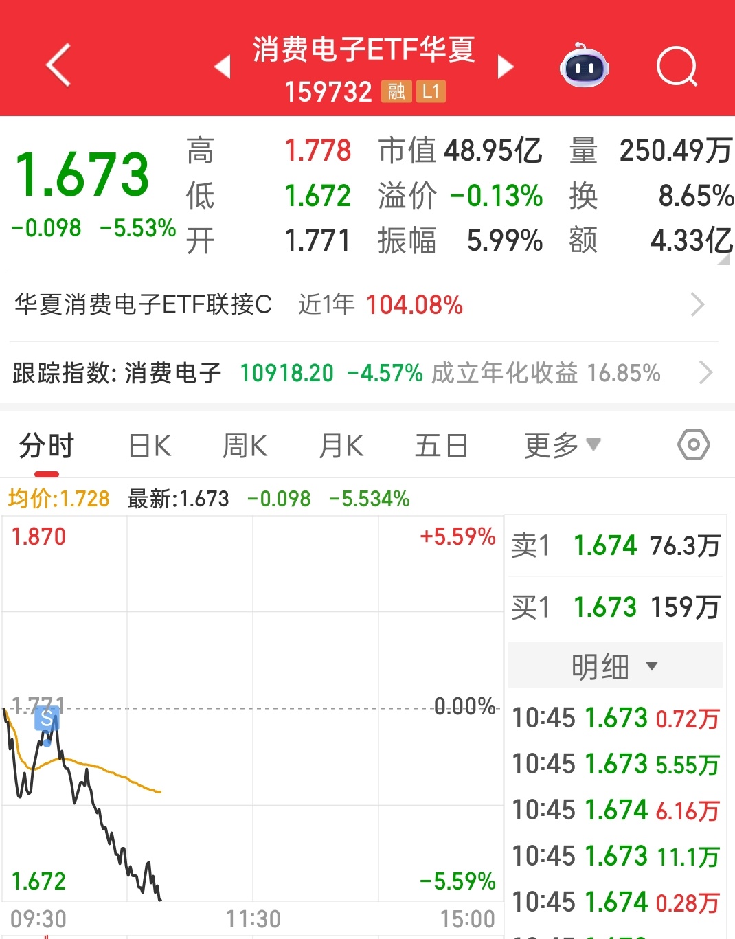 干嘛干嘛，我问你，要干嘛我一路减减减，马不停蹄的跑路 