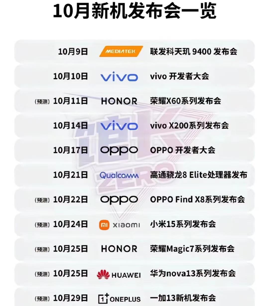 10月份要发布的新机很多 各位都期待哪一款？